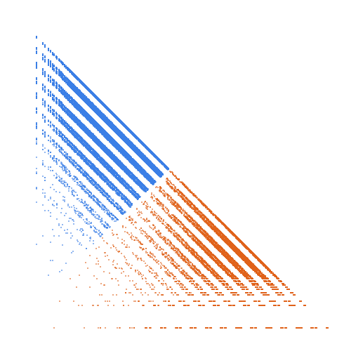 Weight–level plate of Primes which can be expressed as a sum of distinct powers of 3