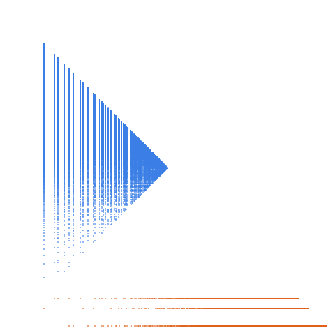 Weight–level plate of Numbers that are congruent to {1, 4, 7} mod 10