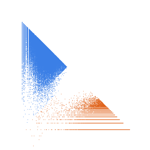 Weight–level plate of Numbers k such that k^2 + 5 is prime