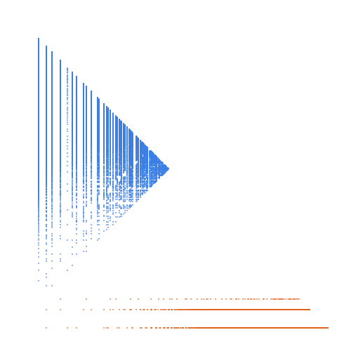 Weight–level plate of Smallest number of sticks of length 1 needed to construct n squares with sides of length 1