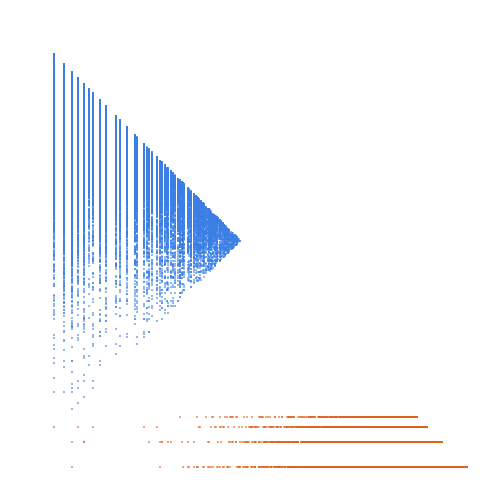 Weight–level plate of Numbers n such that A000002(n)=A000002(n+1) where A000002 is the Kolakoski sequence