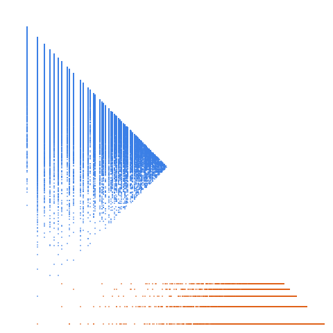 Weight–level plate of Numbers whose sum of digits in base b gives 0 (mod b), for b = 3