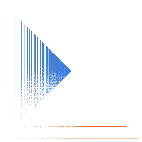 Weight–level plate of Utterly odd numbers: numbers whose binary representation ends in an odd number of ones