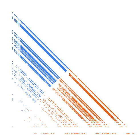 Weight–level plate of Primes having only {1, 4, 7} as digits