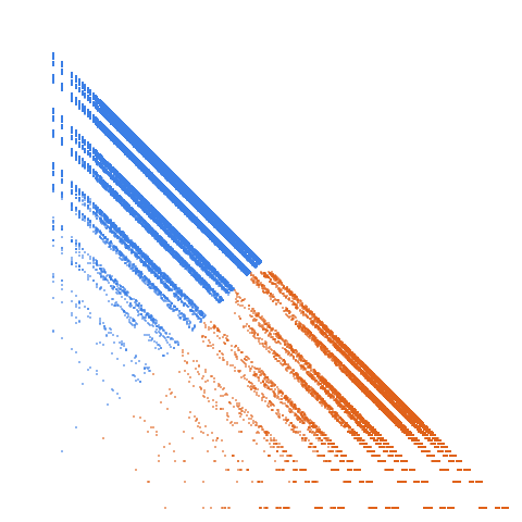 Weight–level plate of Prime numbers using only the curved digits 0, 3, 6, 8 and 9