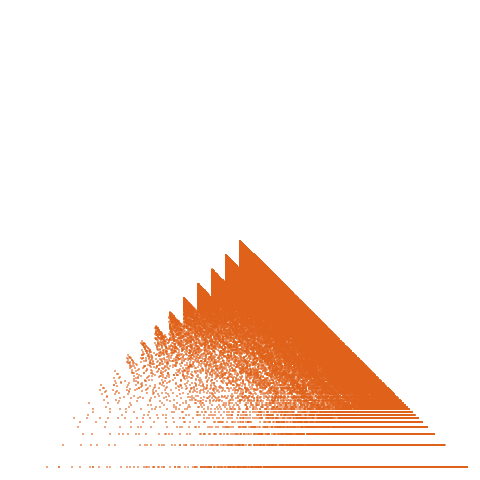 Weight–level plate of Proth numbers: of the form k*2^m + 1 for k odd, m >= 1 and 2^m > k