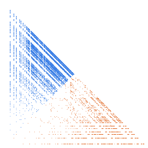 Weight–level plate of Numbers containing the digits 0, 1, 2, 5 or 8 only