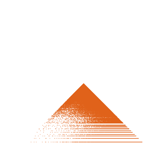 Weight–level plate of a(n) = (25*n^2 - 15*n + 2)/2