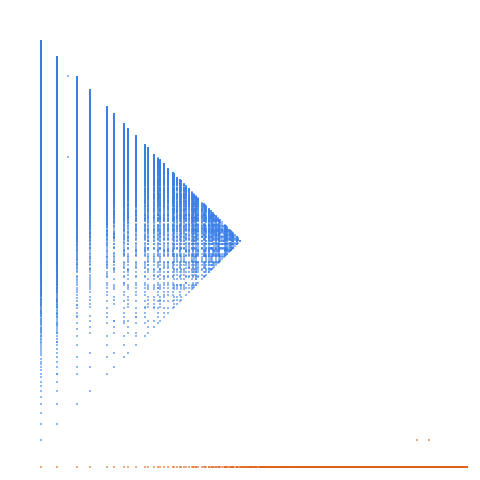 Weight–level plate of Numbers that can be written as sum of a prime and an 3-smooth number
