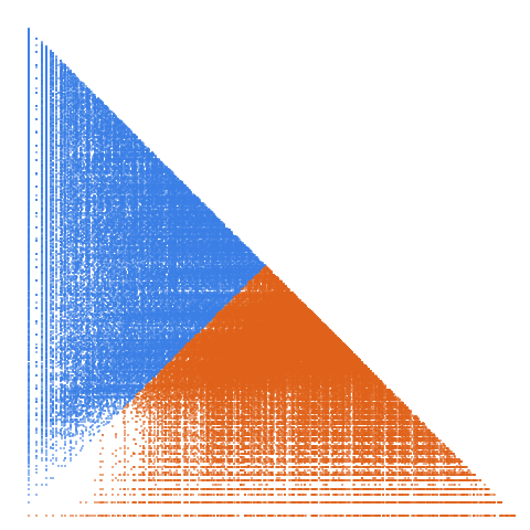 Weight–level plate of Numbers that can be written as sum of two 3-smooth numbers