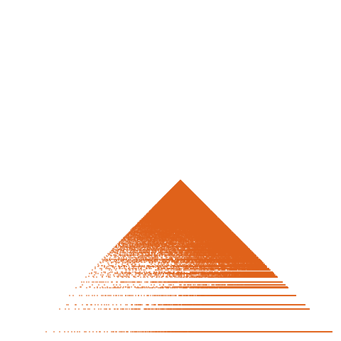 Weight–level plate of a(n) = n^2 + 5*n + 1