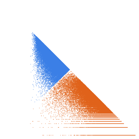Weight–level plate of Primes that are the sum of 7 consecutive primes