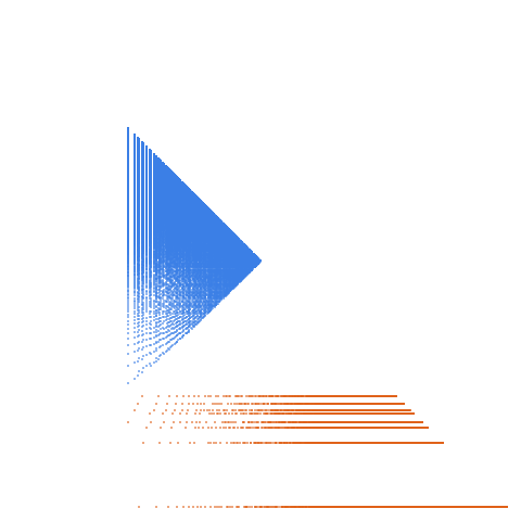 Weight–level plate of Numbers congruent to 13 mod 30