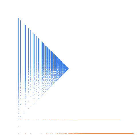 Weight–level plate of Numbers that are congruent to {0, 4, 7, 10} mod 12