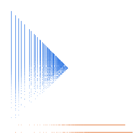 Weight–level plate of Numbers that are congruent to {0, 2, 4, 5, 7, 9, 10} mod 12