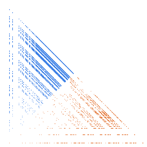 Weight–level plate of Alternate number system in base 4