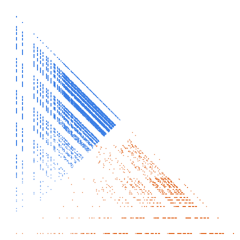 Weight–level plate of Alternate number system in base 5