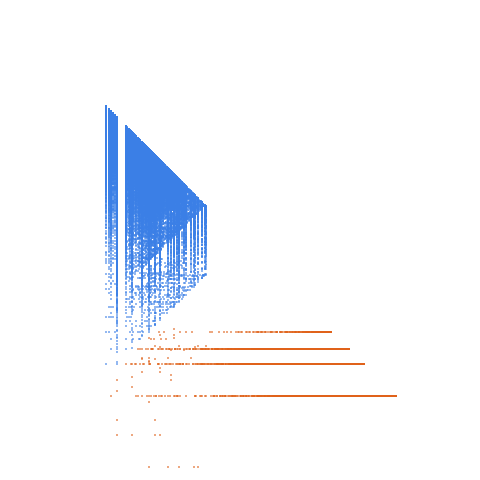 Weight–level plate of Numbers whose smallest prime factor is 11