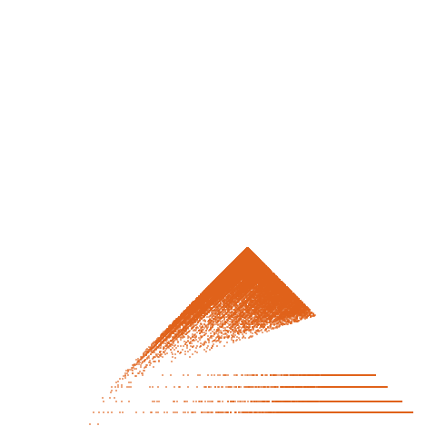 Weight–level plate of a(n) = (3*n+1)*(3*n+4)