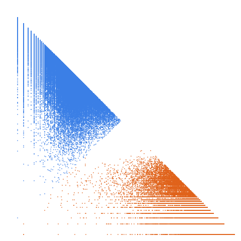 Weight–level plate of Niven (or Harshad) numbers that are not divisible by 3