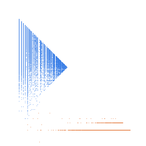 Weight–level plate of Non-Niven (or non-Harshad) numbers that are divisible by 3