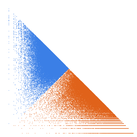 Weight–level plate of Numbers that are a product of 2 triangular numbers