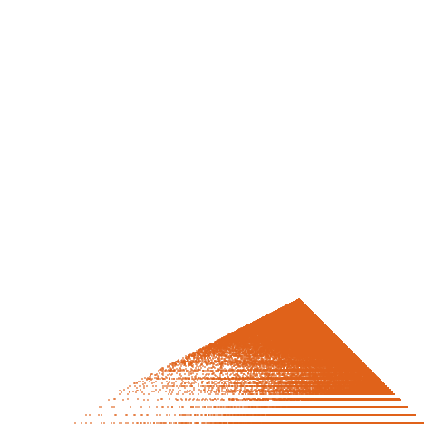 Weight–level plate of a(n) = n*(2*n^2 + n + 1)/2