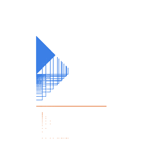Weight–level plate of Multiples of 37
