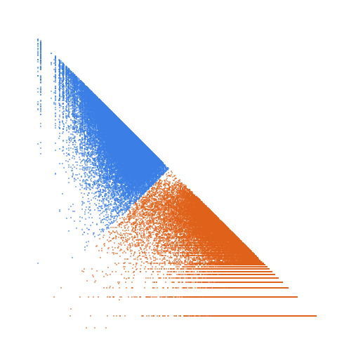 Weight–level plate of Semiprimes sandwiched between semiprimes
