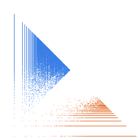 Weight–level plate of Numbers n such that n+6 is prime