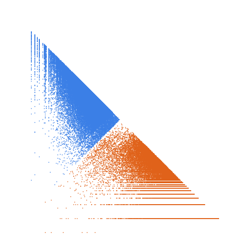 Weight–level plate of Numbers k such that p=k^2+2 and p+2 are primes