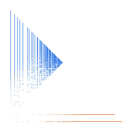 Weight–level plate of Smallest number whose square is larger than 2*n^2