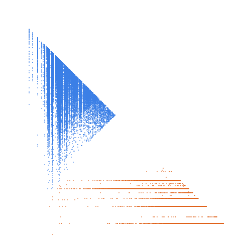 Weight–level plate of Squarefree abundant numbers