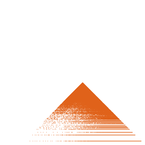 Weight–level plate of a(n) = 10*n^2 - 6*n + 1