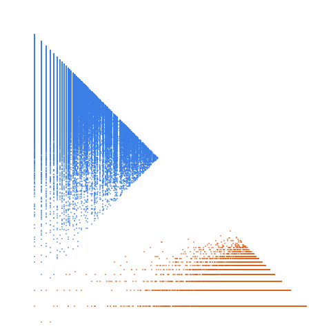 Weight–level plate of Numbers n such that 3n - 1 is a prime