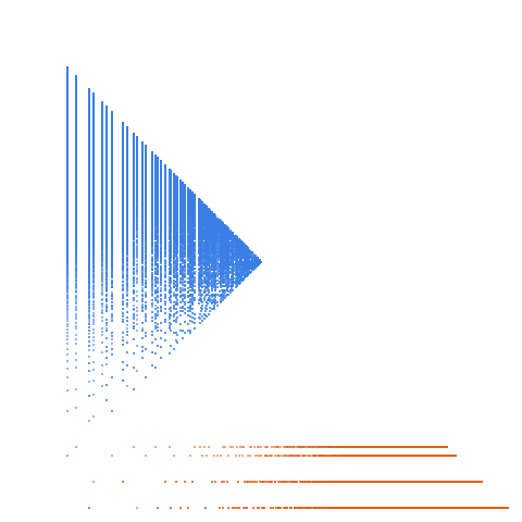 Weight–level plate of Numbers that are congruent to {1, 4} mod 9