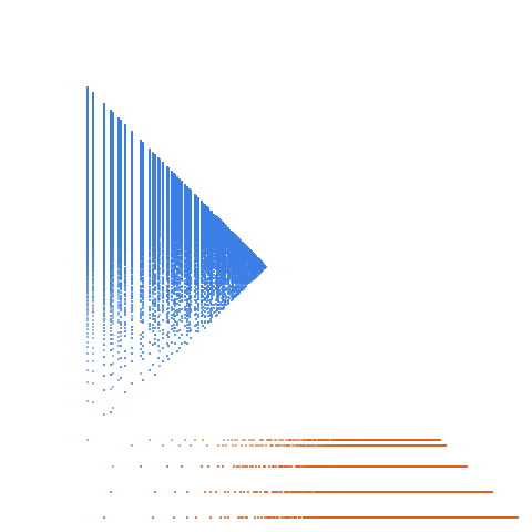 Weight–level plate of Numbers that are congruent to {1, 6} mod 15