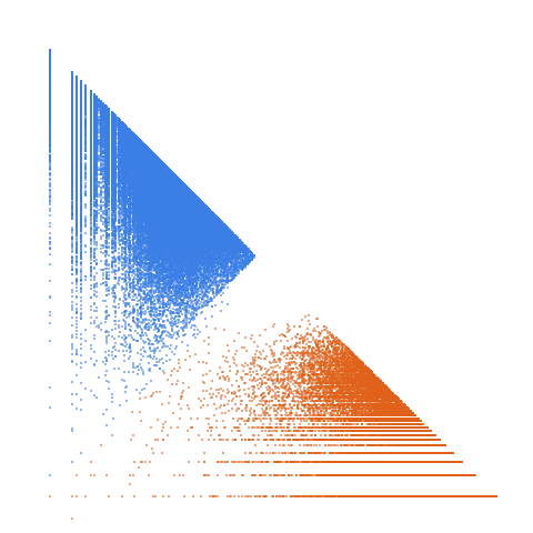Weight–level plate of Numbers n such that n + 3 and n - 3 are both prime