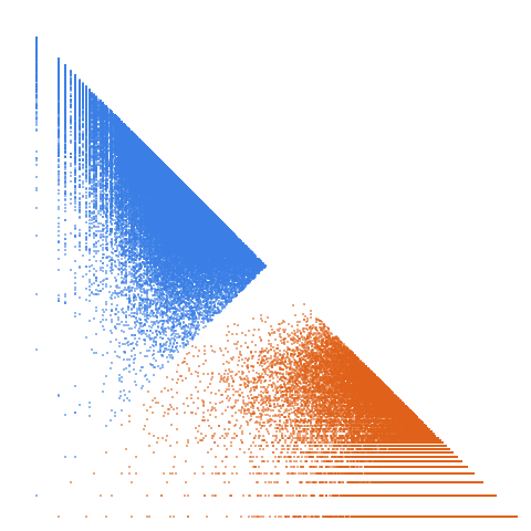 Weight–level plate of Numbers n such that n^2 + n - 1 and n^2 + n + 1 are twin primes