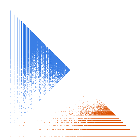 Weight–level plate of Numbers n such that (2n+1)^2 - 2 is prime
