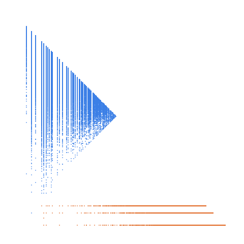 Weight–level plate of Numbers k with at least one divisor d>1 such that d+1 also divides k