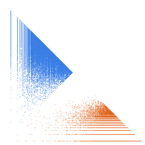 Weight–level plate of Numbers k such that k^2 - 7*k + 7 is prime