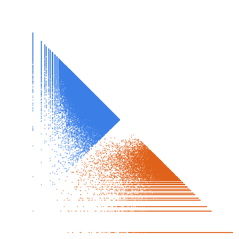 Weight–level plate of Primes p such that 16*p+17 is a prime