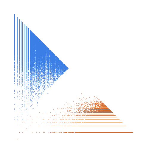 Weight–level plate of Numbers n such that n^2 + 2n - 1 is prime