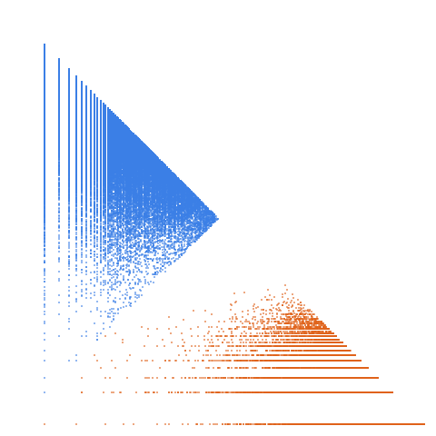 Weight–level plate of Symmetric primes: an odd prime p is symmetric if there exists an odd prime q such that |p-q| = gcd(p-1,q-1)