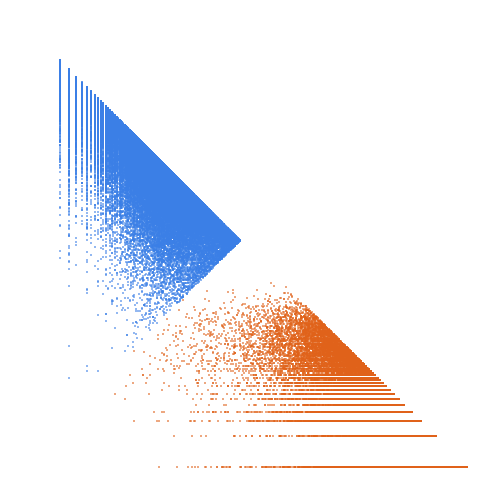 Weight–level plate of Asymmetric primes: an odd prime p is asymmetric if there is no odd prime q such that |p-q|=gcd(p-1,q-1)