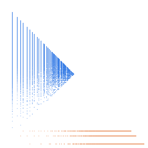 Weight–level plate of Regular figurative or polygonal numbers of order greater than 2