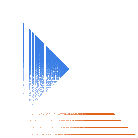 Weight–level plate of Numbers that are congruent to {0, 1} mod 9