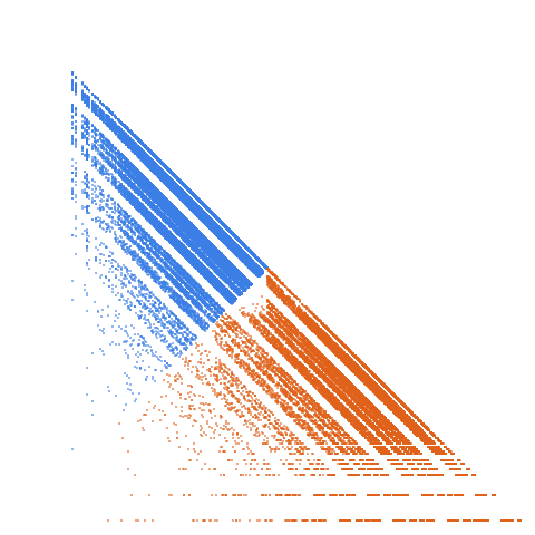 Weight–level plate of Primes whose decimal representation is a valid number in base 6 and interpreted as such is again a prime
