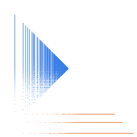 Weight–level plate of Numbers that are congruent to {1, 9} mod 10